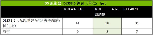 2024澳门六今晚开奖结果出来新,2K高帧显卡再掀波普冲击波！iGame RTX 4070 SUPER Ultra W OC 12GB显卡测评  第21张