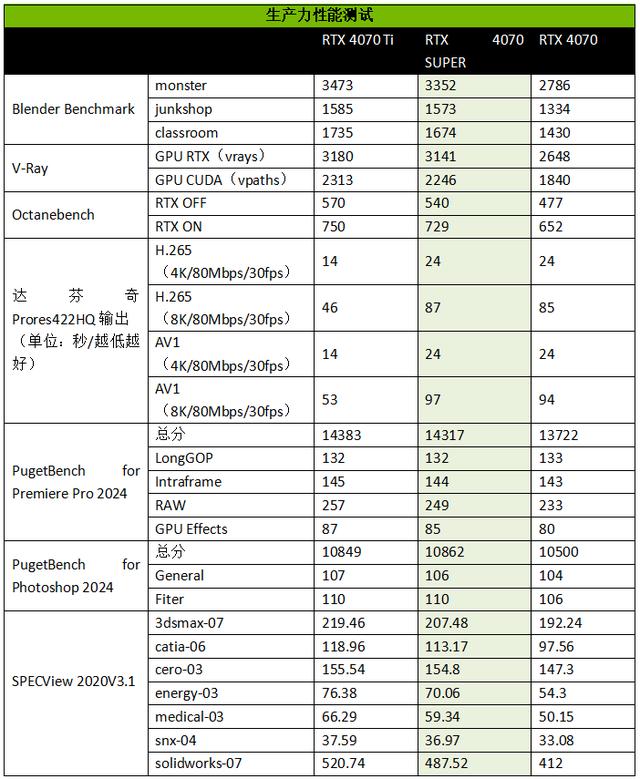 2024澳门六今晚开奖结果出来新,2K高帧显卡再掀波普冲击波！iGame RTX 4070 SUPER Ultra W OC 12GB显卡测评  第23张