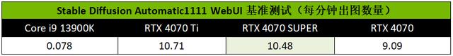 2024澳门六今晚开奖结果出来新,2K高帧显卡再掀波普冲击波！iGame RTX 4070 SUPER Ultra W OC 12GB显卡测评  第26张