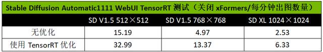 2024澳门六今晚开奖结果出来新,2K高帧显卡再掀波普冲击波！iGame RTX 4070 SUPER Ultra W OC 12GB显卡测评  第28张