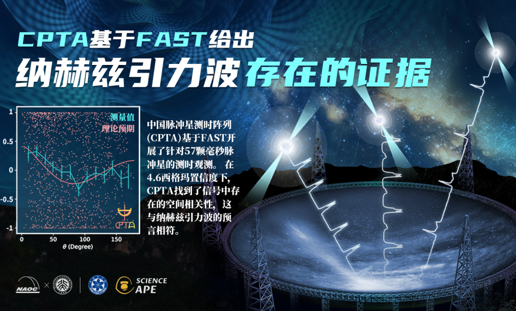 新澳门天天开奖资料大全最新54期,两院院士评出2023年度“十大科技进展新闻”