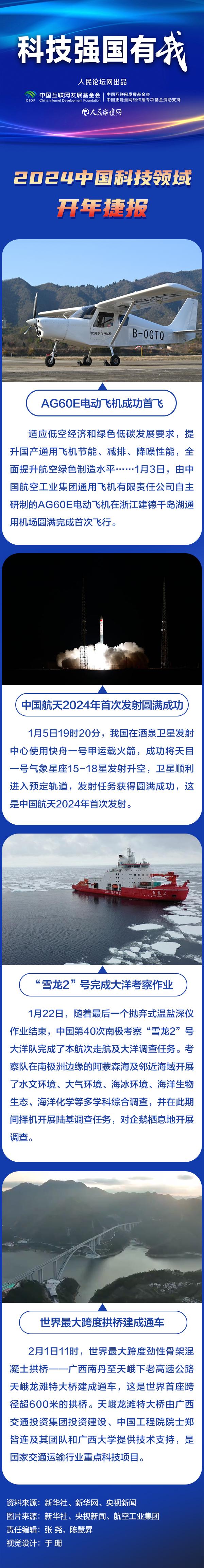 2024年新奥开奖结果,「科技强国有我」海报｜2024，中国科技领域开年捷报