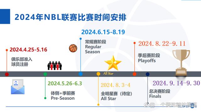 2024新奥门资料最精准免费大全,精彩“篮”不住，激情这一夏！2024NBL全国男子篮球联赛进行中！