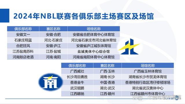 2024新奥门资料最精准免费大全,精彩“篮”不住，激情这一夏！2024NBL全国男子篮球联赛进行中！