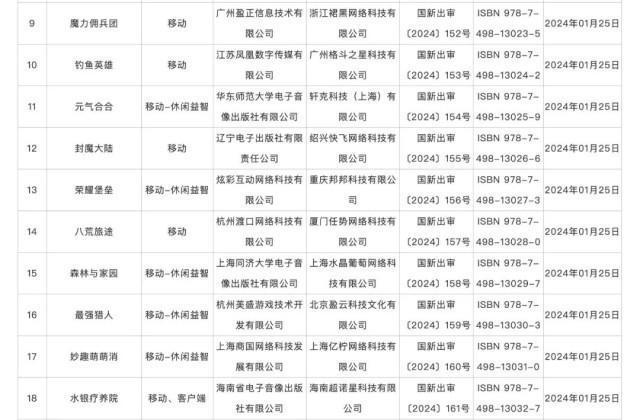 2024新奥门资料最精准免费大全,115款国产网络游戏获批版号！