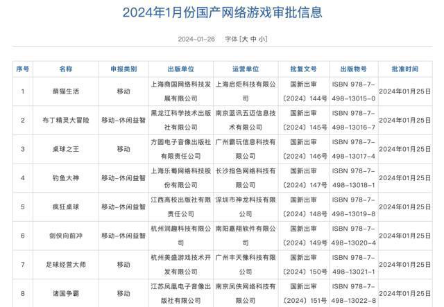 2024新奥门资料最精准免费大全,115款国产网络游戏获批版号！  第1张