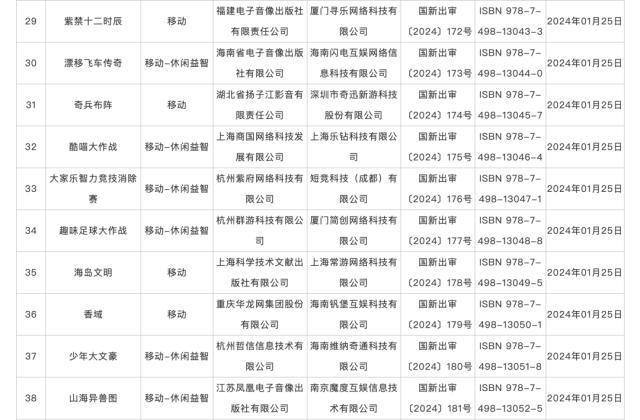 2024新奥门资料最精准免费大全,115款国产网络游戏获批版号！  第4张