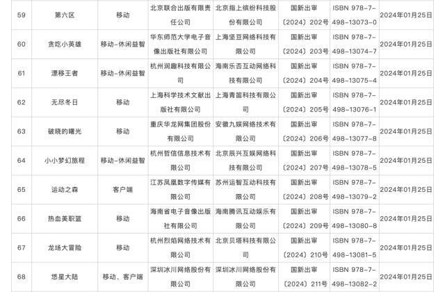 2024新奥门资料最精准免费大全,115款国产网络游戏获批版号！