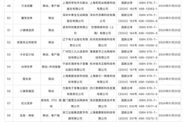 2024新奥门资料最精准免费大全,115款国产网络游戏获批版号！