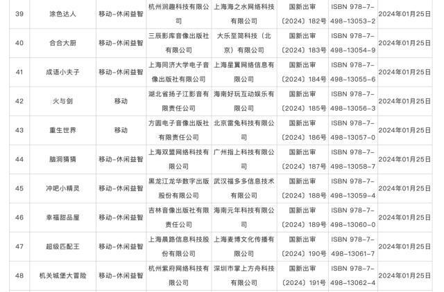 2024新奥门资料最精准免费大全,115款国产网络游戏获批版号！  第5张