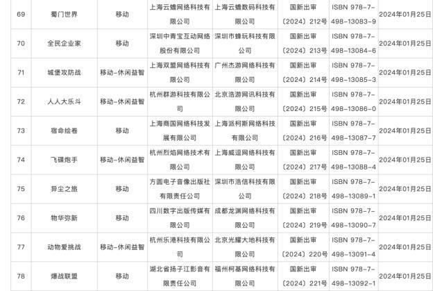 2024新奥门资料最精准免费大全,115款国产网络游戏获批版号！