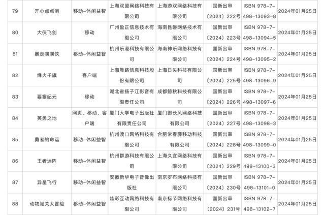 2024新奥门资料最精准免费大全,115款国产网络游戏获批版号！