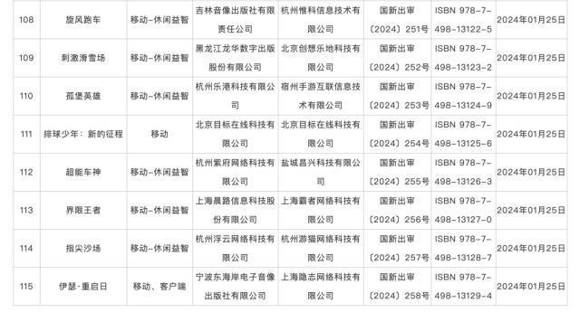 2024新奥门资料最精准免费大全,115款国产网络游戏获批版号！  第12张