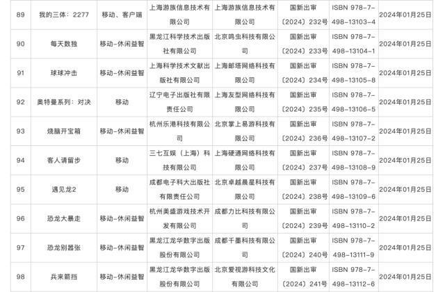 2024新奥门资料最精准免费大全,115款国产网络游戏获批版号！  第10张