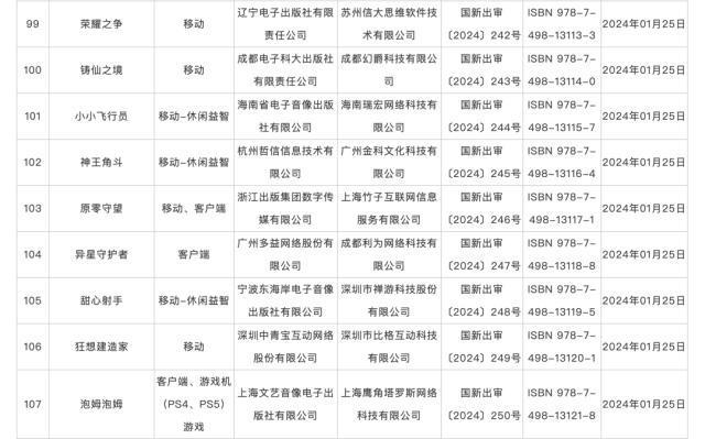 2024新奥门资料最精准免费大全,115款国产网络游戏获批版号！  第11张