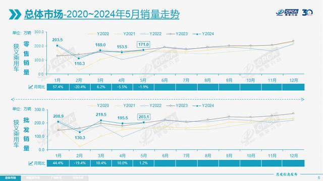 澳门今期开奖结果号码,乘联分会：5月新能源车市场零售80.4万辆 同比增长38.5%  第1张