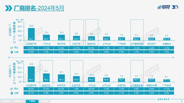 澳门今期开奖结果号码,乘联分会：5月新能源车市场零售80.4万辆 同比增长38.5%