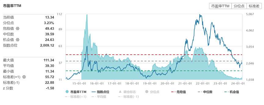 7777788888王中王最新传真,「市场风向标」新能源走到什么位置了？  第1张