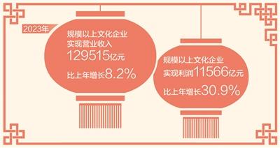 新澳门内部资料精准大全2024_2023年规模以上文化企业营业收入近13万亿元（新数据 新看点）  第1张