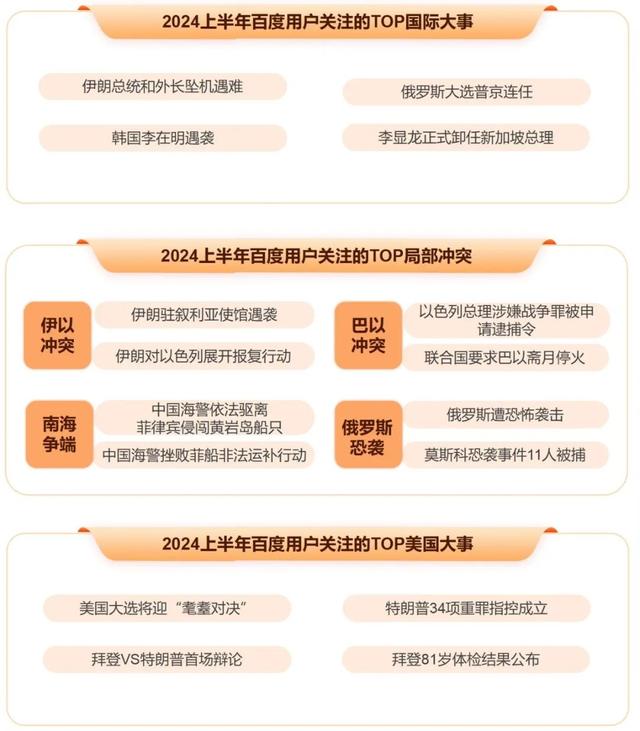 2024年澳门精准资料大全_《2024上半年百度热点报告》发布，独特视角回顾上半年热点事件