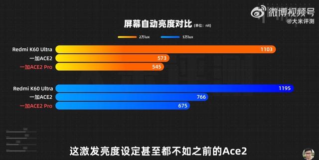 澳门一肖一码精准100王中王,看了真实测评，对一加Ace2 Pro再无任何念想，游戏党直接劝退  第5张