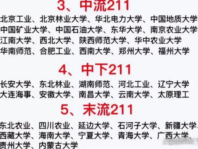 澳门王中王100期期准,211也有“五大梯队”之分，郑大、哈工程跌出第一档，谁是天花板