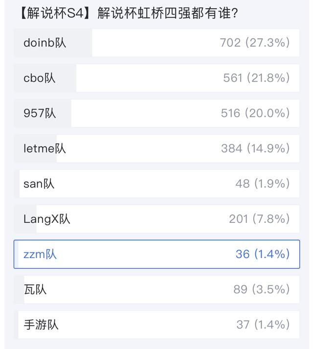 2024新澳门的资料大全,LPL解说杯实力差距有多大？米勒开局2分钟被干碎，Doinb太狠了！