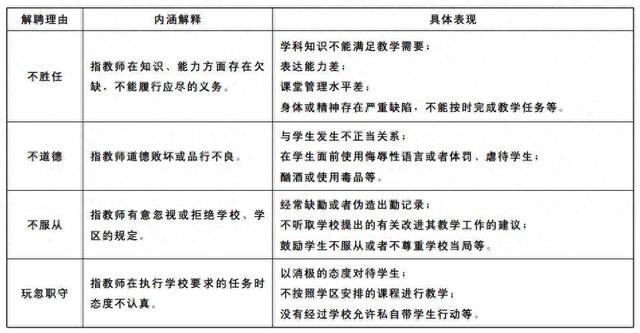 澳门一肖一码100%精准_多地推行中小学“教师退出机制”，释放了什么信号？  第1张