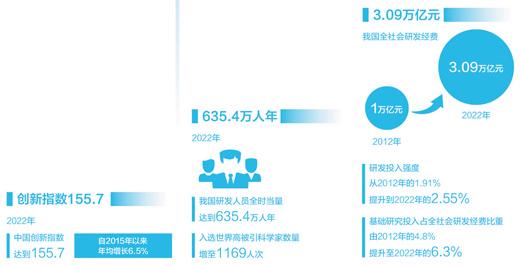 2024天天好开彩大会_攻克关键难题 勇攀科技高峰