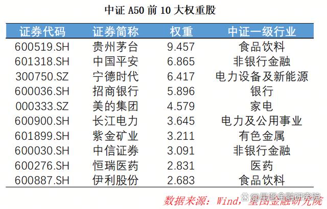 2024新澳免费资料三头67期_收藏！A股最优秀的50只股票名单