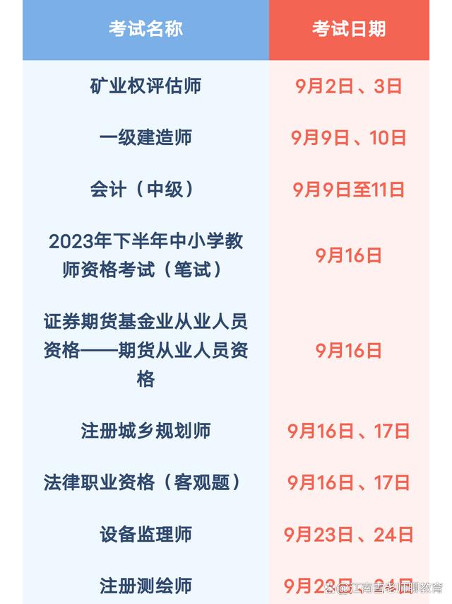 精准一码免费资料大全,盘点专业技术人员职业资格考试：教师资格证最易通过，法考最难！