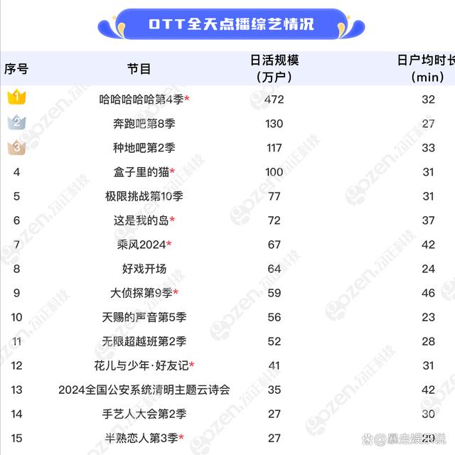 二四六王中王香港资料,今年最火的四大综艺，《歌手》昙花一现，《五哈》竟成最大赢家  第36张