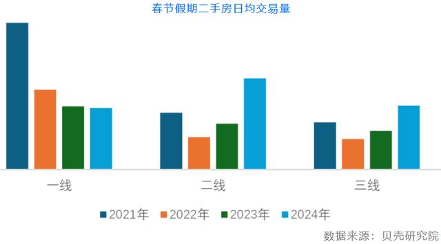 今期澳门三肖三码开一码,春节楼市：新房表现平淡，二手房成交回升