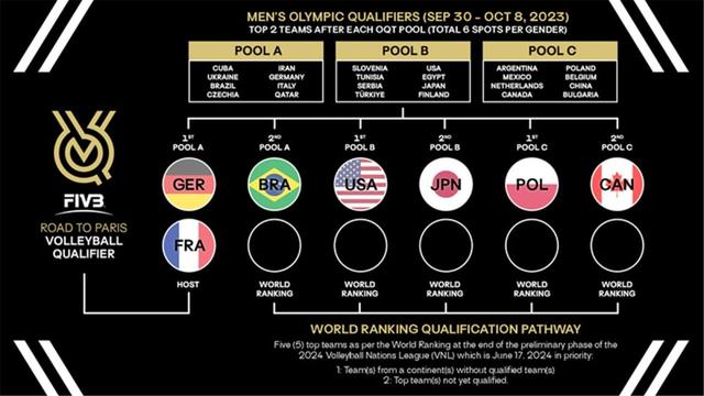 2024新奥门资料大全,巴黎奥运会排球比赛规则将有新变化  第2张