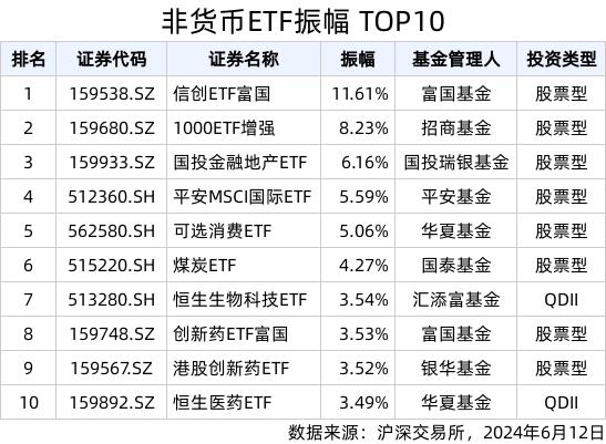 2024澳门新资料大全免费直播,ETF热门榜：科创芯片ETF南方(588890.SH)换手率居股票类首位，基准国债ETF(511100.SH)交易活跃