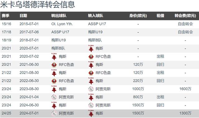 4949澳门今晚上开奖_队报：法甲摩纳哥2500万欧快速敲定欧洲杯4场造4球23岁中锋  第2张