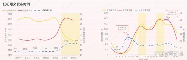 澳门六开彩最新开奖号码,爆文狂潮中的黑马—探索小红书低粉丝账号的流量捕捉术（附下载）