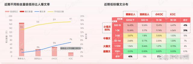 澳门六开彩最新开奖号码,爆文狂潮中的黑马—探索小红书低粉丝账号的流量捕捉术（附下载）  第5张