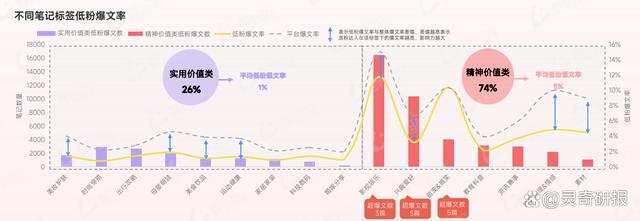 澳门六开彩最新开奖号码,爆文狂潮中的黑马—探索小红书低粉丝账号的流量捕捉术（附下载）  第8张