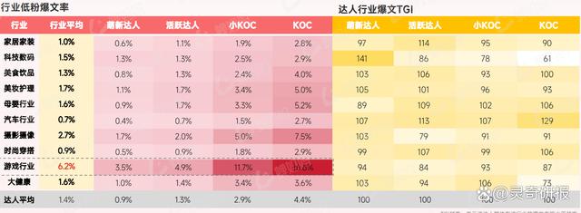 澳门六开彩最新开奖号码,爆文狂潮中的黑马—探索小红书低粉丝账号的流量捕捉术（附下载）  第9张