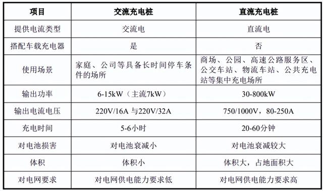 一码一肖开奖结果_新能源充电桩行业概况及发展趋势