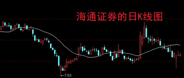 2024澳门精准正版资料,券商股，平静中孕育着机会！  第2张