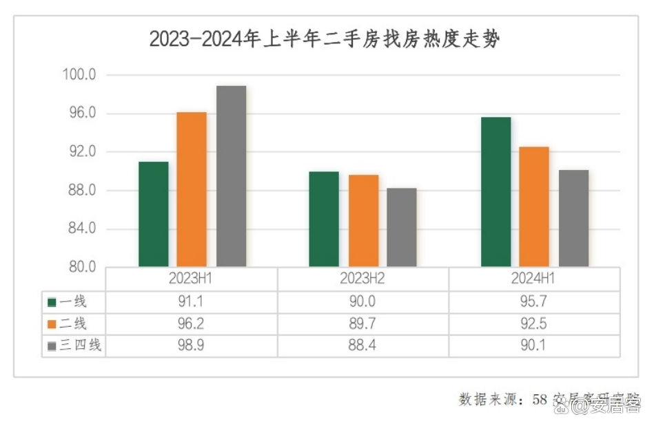 新澳2024最新资料,楼市风向：房地产市场，出现了几个振奋的信号！