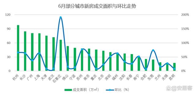 新澳2024最新资料,楼市风向：房地产市场，出现了几个振奋的信号！