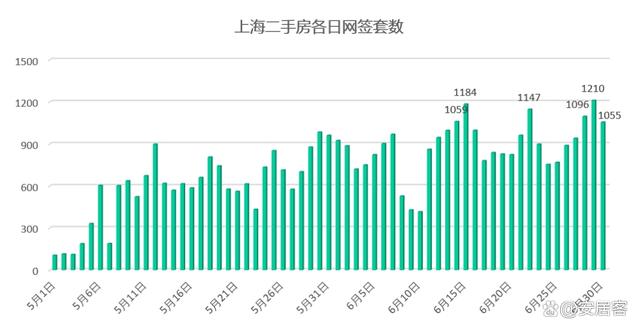 新澳2024最新资料,楼市风向：房地产市场，出现了几个振奋的信号！