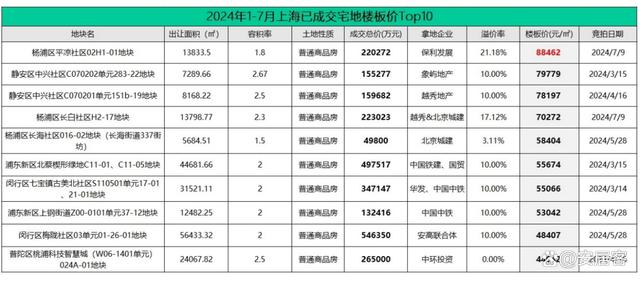 新澳2024最新资料,楼市风向：房地产市场，出现了几个振奋的信号！