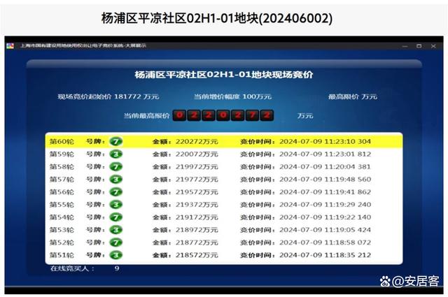 新澳2024最新资料,楼市风向：房地产市场，出现了几个振奋的信号！