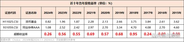 2024澳门正版精准资料_存款搬家，这类基金或成为短期理财首选  第3张