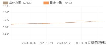 2024澳门正版精准资料_存款搬家，这类基金或成为短期理财首选  第5张