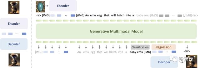 新奥彩资料免费提供_开源版Gemini诞生！全能多模态模型Emu2登热榜，多项任务刷新SOTA  第18张